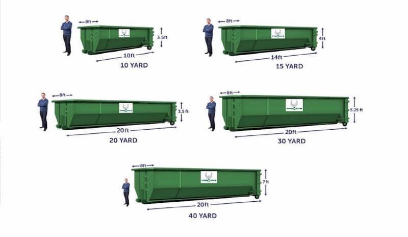 South Georgia Bins - Dumpster rental in Tifton, Georgia
